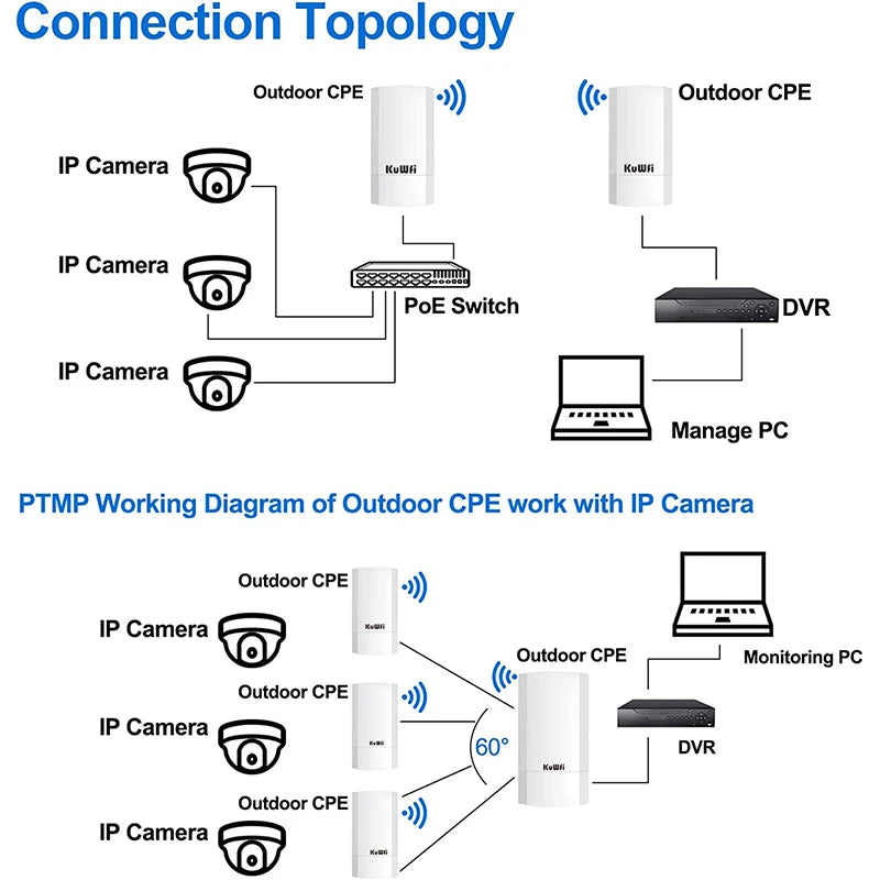 5.8G 900Mbps WiFi Repeater Router