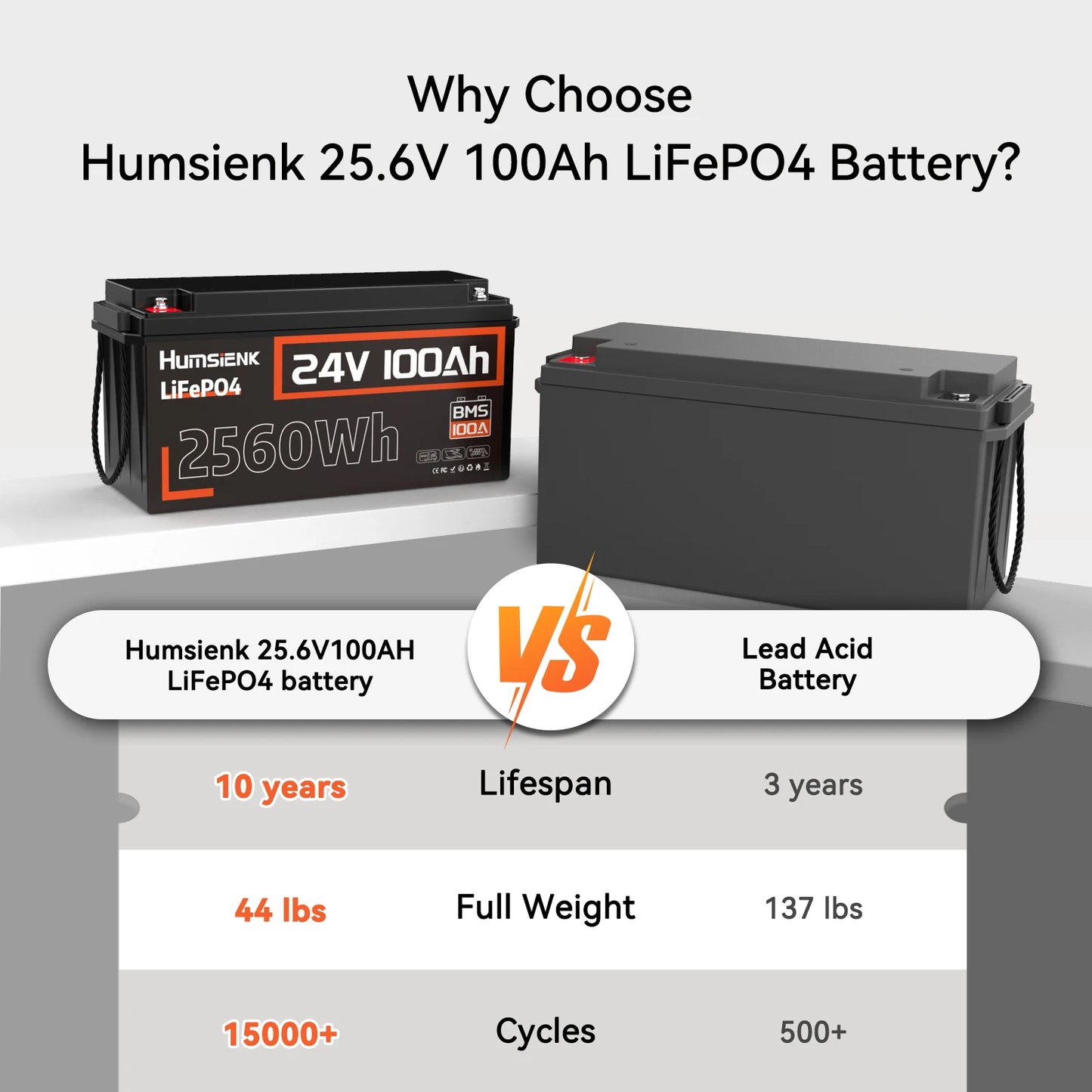 24V 100Ah LiFePO4 Battery