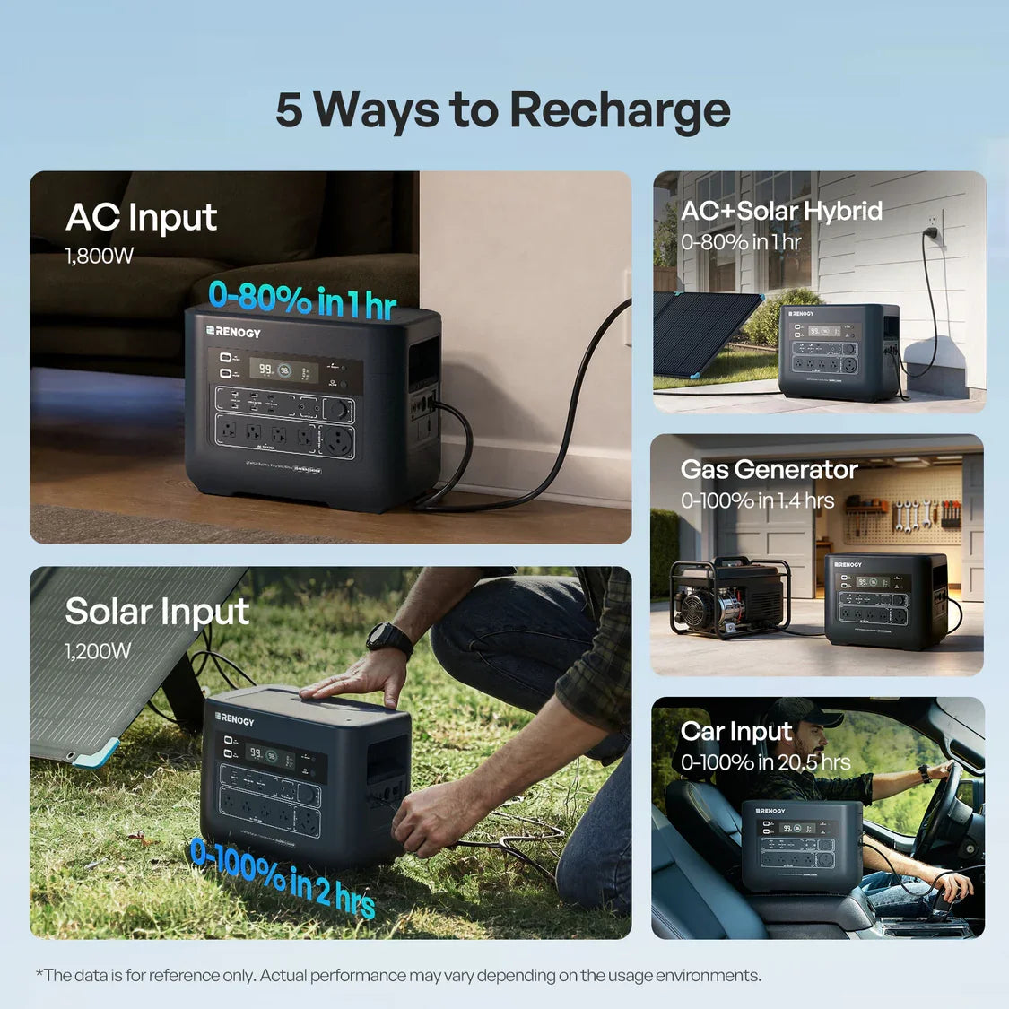 Portable Power Station,  2400W/3600W Surge