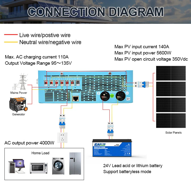 Hybrid Inverter 4KW 24V 140A MPPT Solar Charger