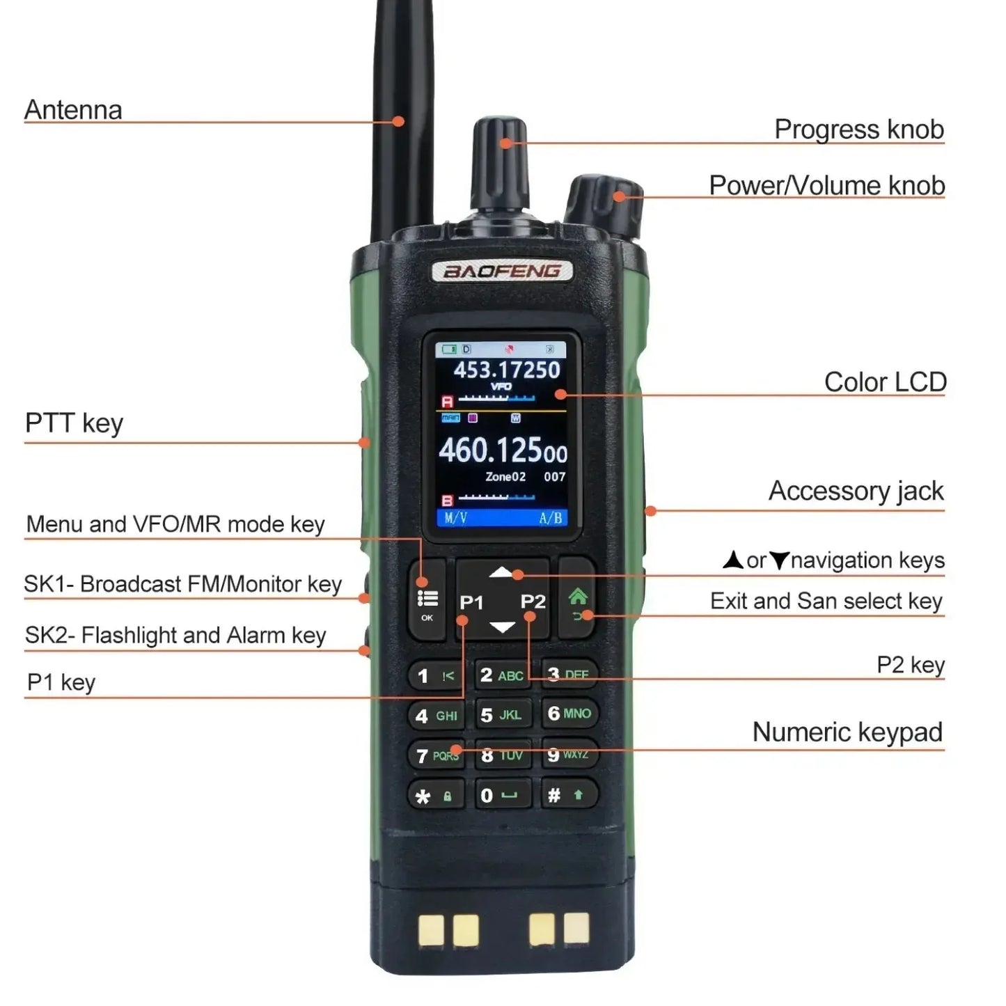 GPS Walkies Talkie