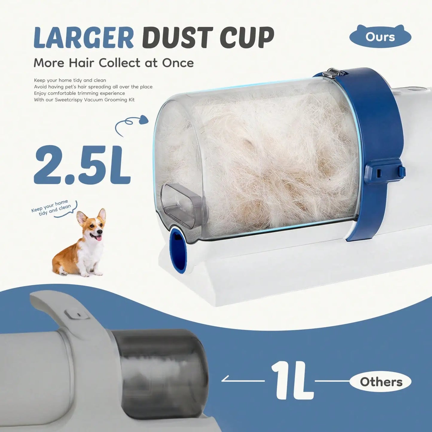 Pet Grooming Vacuum Kit