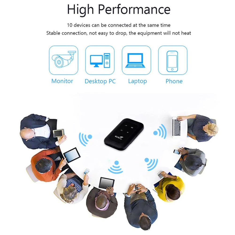 4G Lte WiFi Router  150Mbps Hotspot