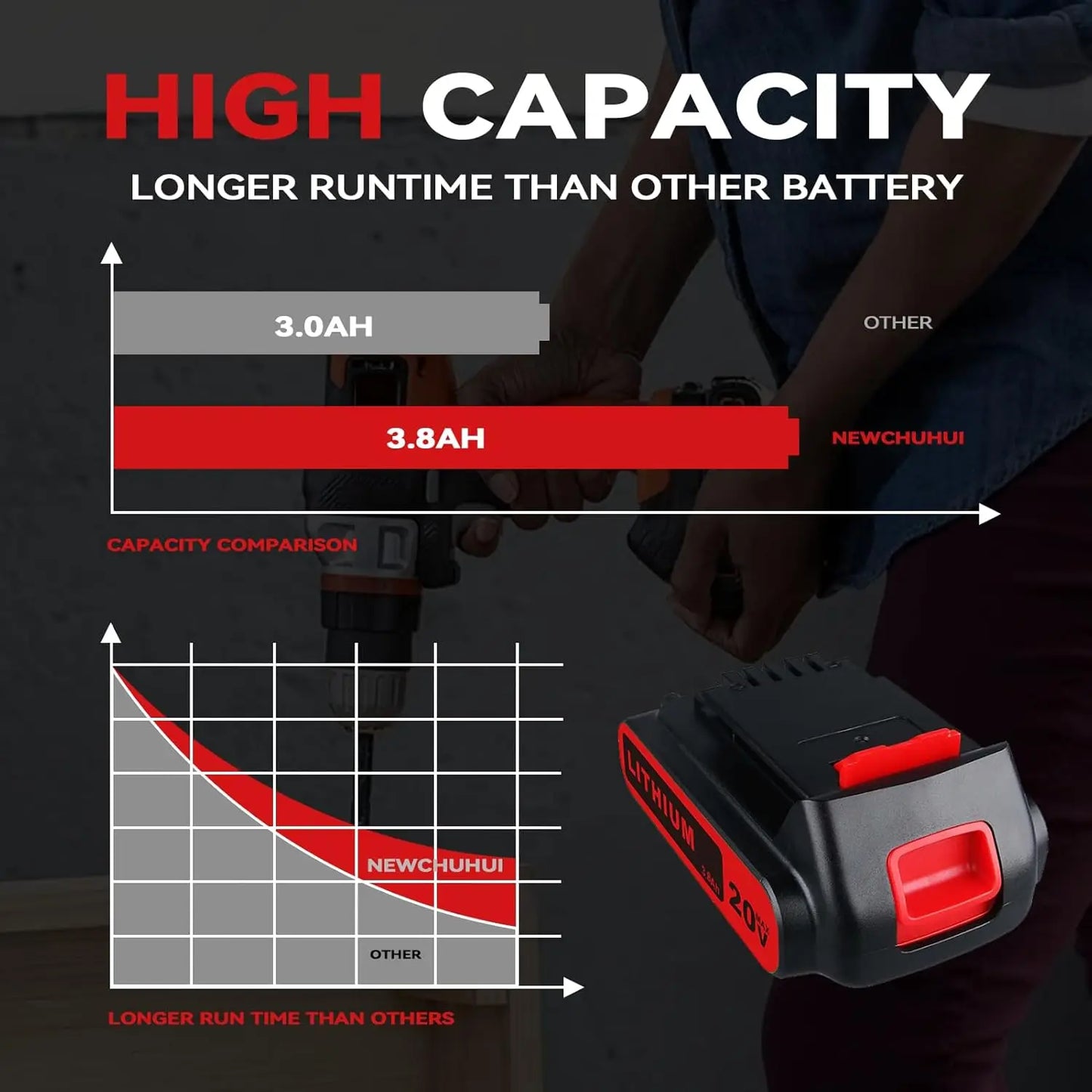 1/2/4Pack 3.8Ah Battery Replace for Black & Decker 20V