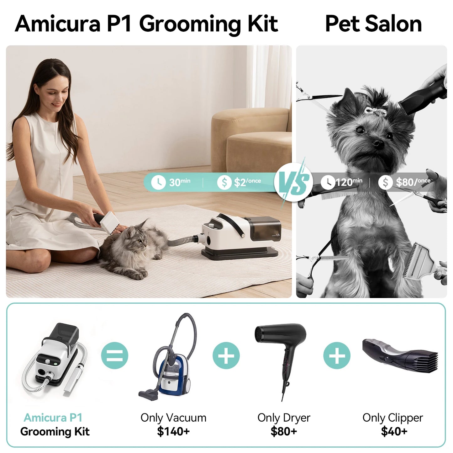 Pet Grooming Set  5 Care Tools