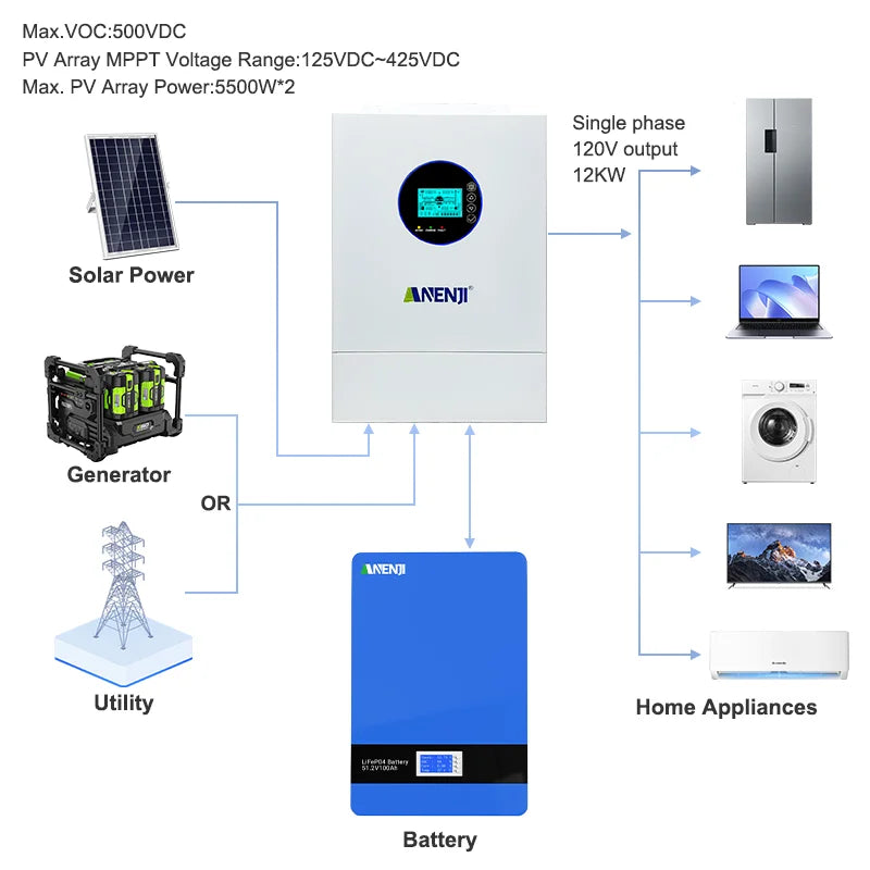 Split-phase 120V/240V 12KW Hybrid Solar Inverter