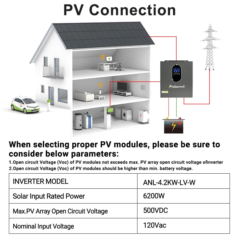 Inverter+Battery Sets 4200W 24V 120VAC