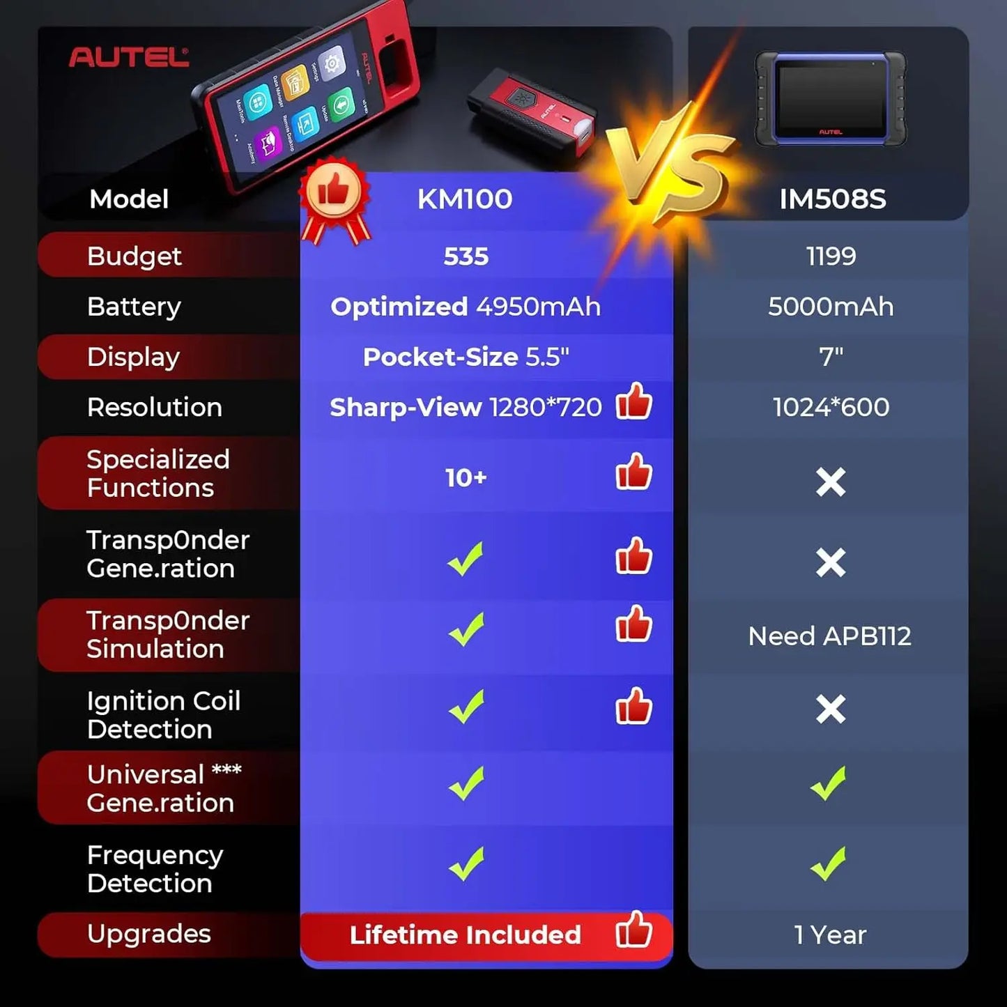 Key Fob Programming Immobilizer Tool