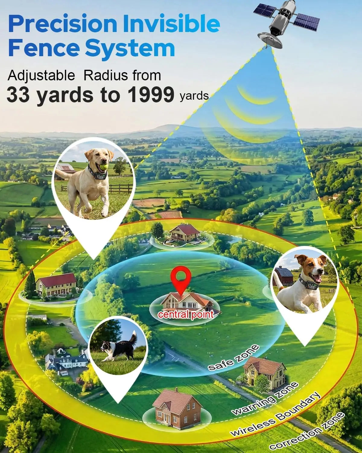 GPS Wireless Dog Fence