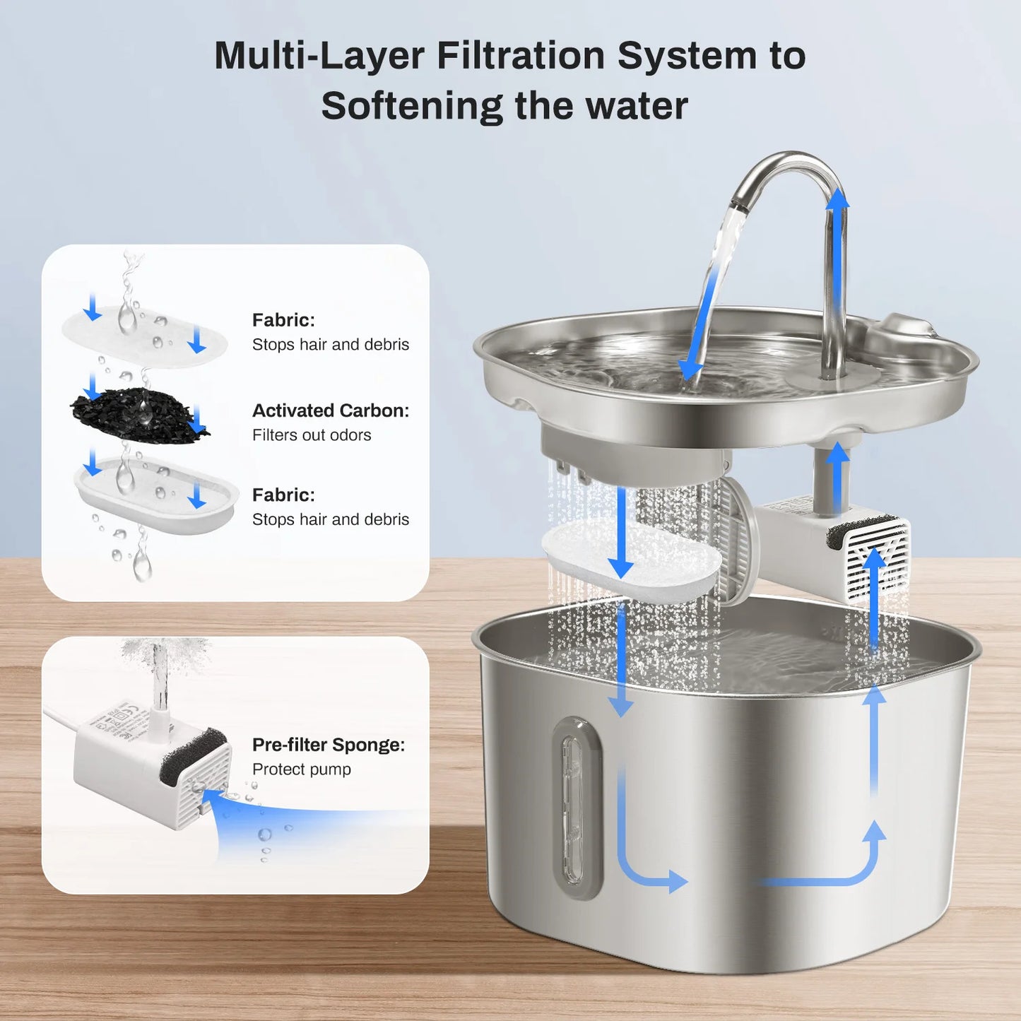 2.2L Cat Water Fountain