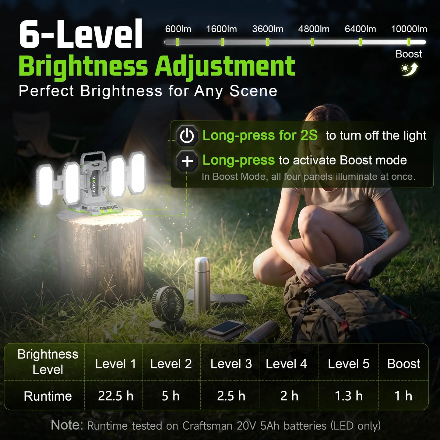 LED Work Light Compatible with Crafts-man 20V
