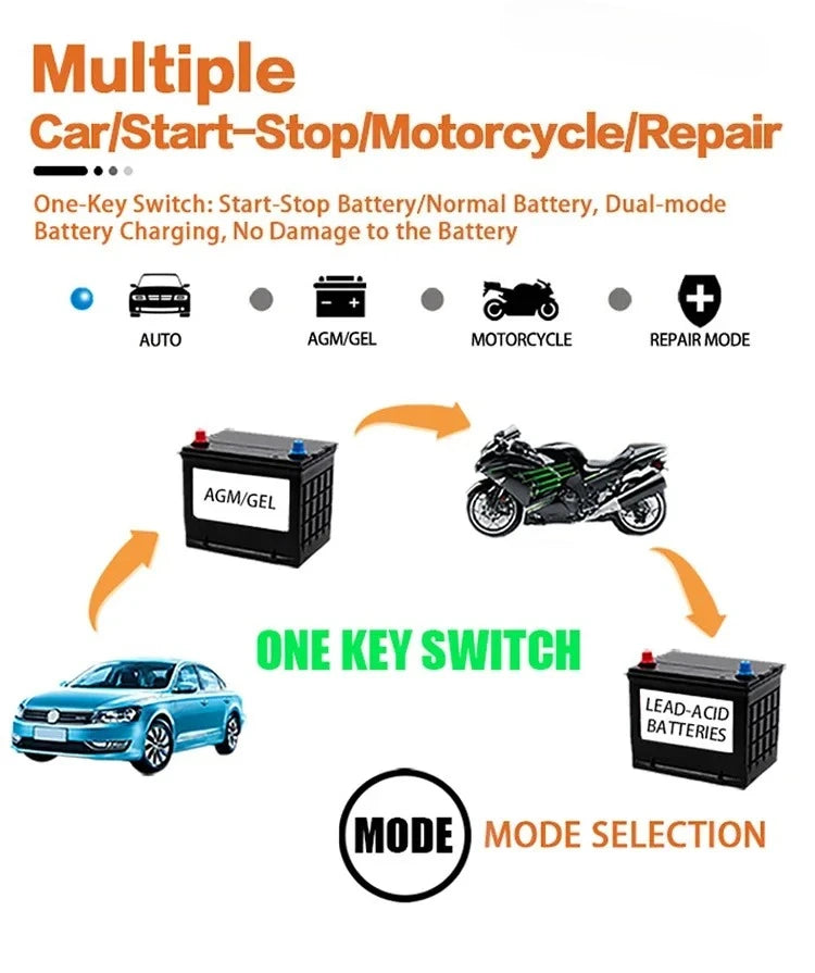 Pulse Repair Smart Car Battery Charger