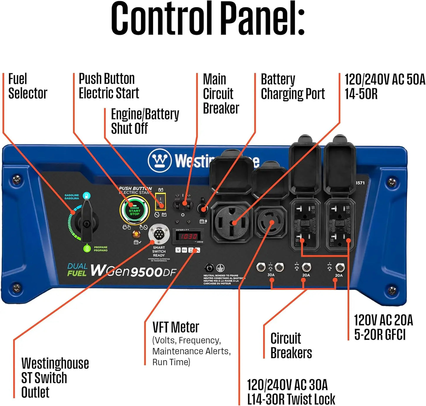 12500W Dual Fuel Portable Generato