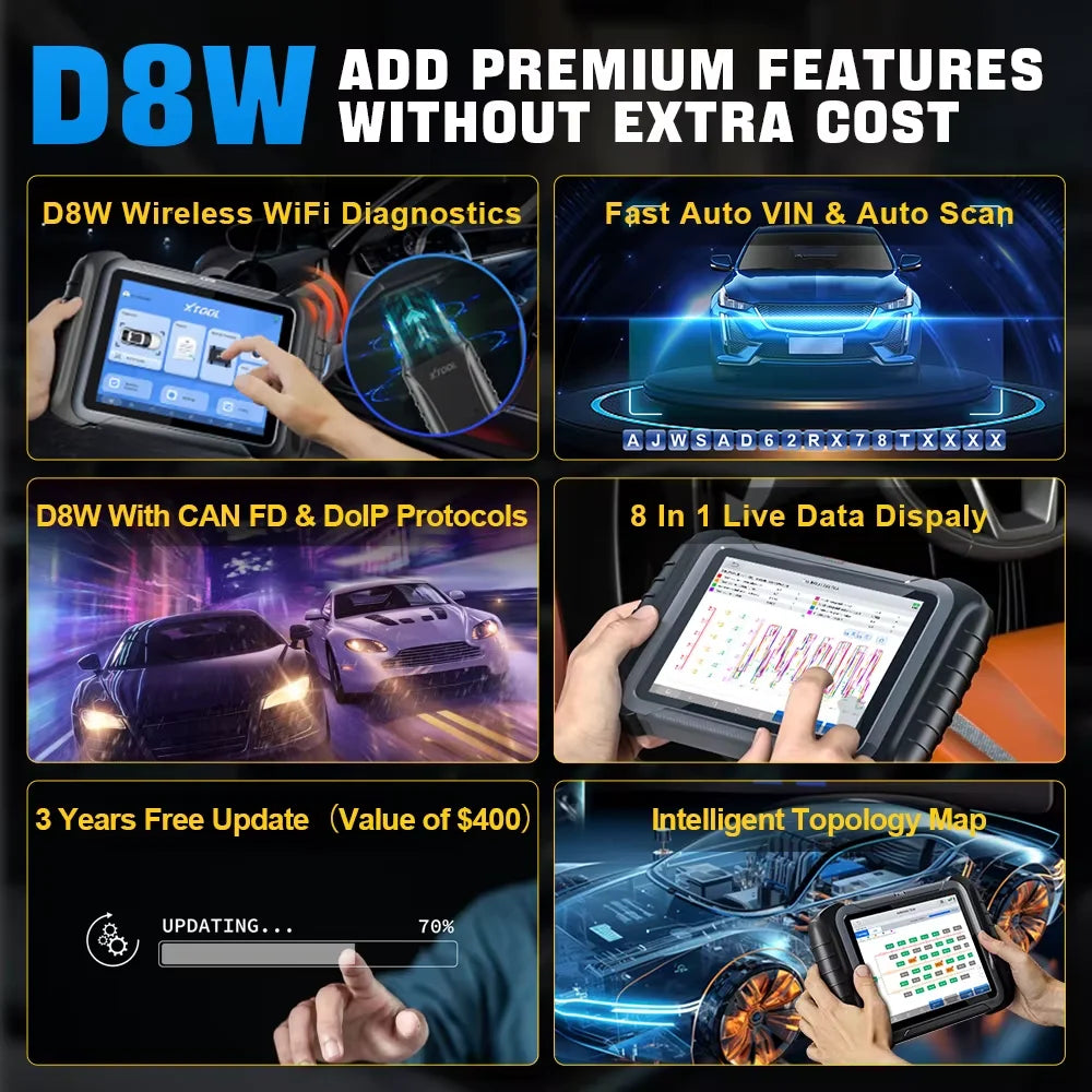 OBD2 Diagnostic Tool ECU Coding with 42+ Reset