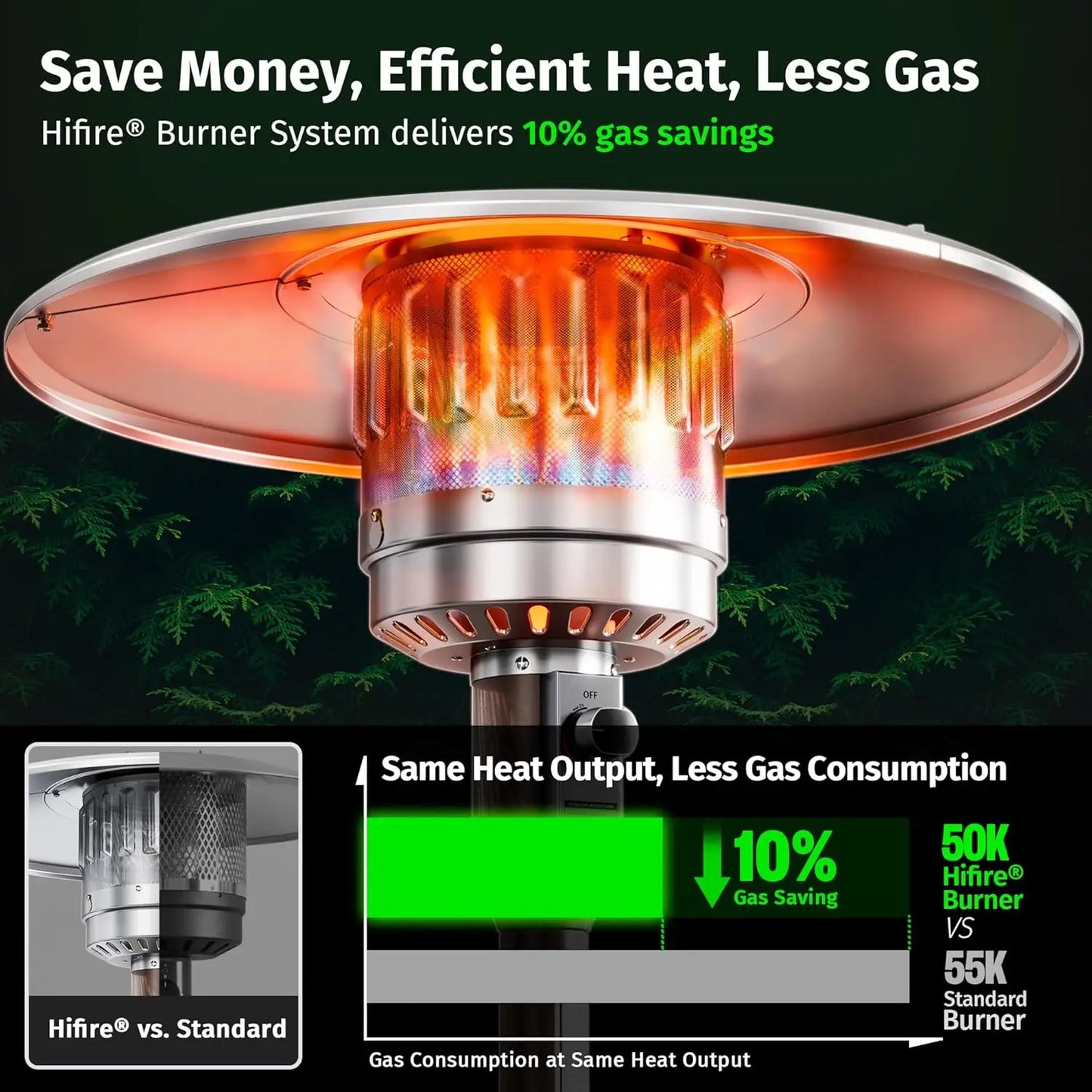 Patio Heater, 50,000 BTU Propane