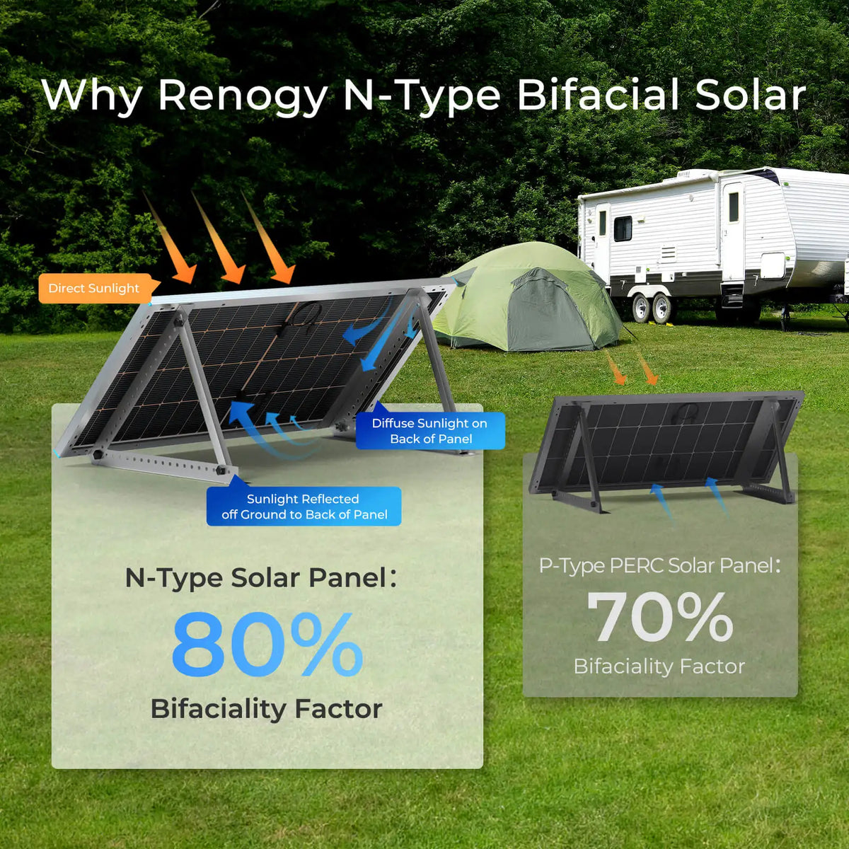 250W Bifacial N-Type Solar Panel, 16BB Double-Sided Monocrystalline PV Module, 25% High-Efficiency Solar Panel for 12V Systems, RV, Marine, Rooftop, Farm, Battery & Off-Grid Applications