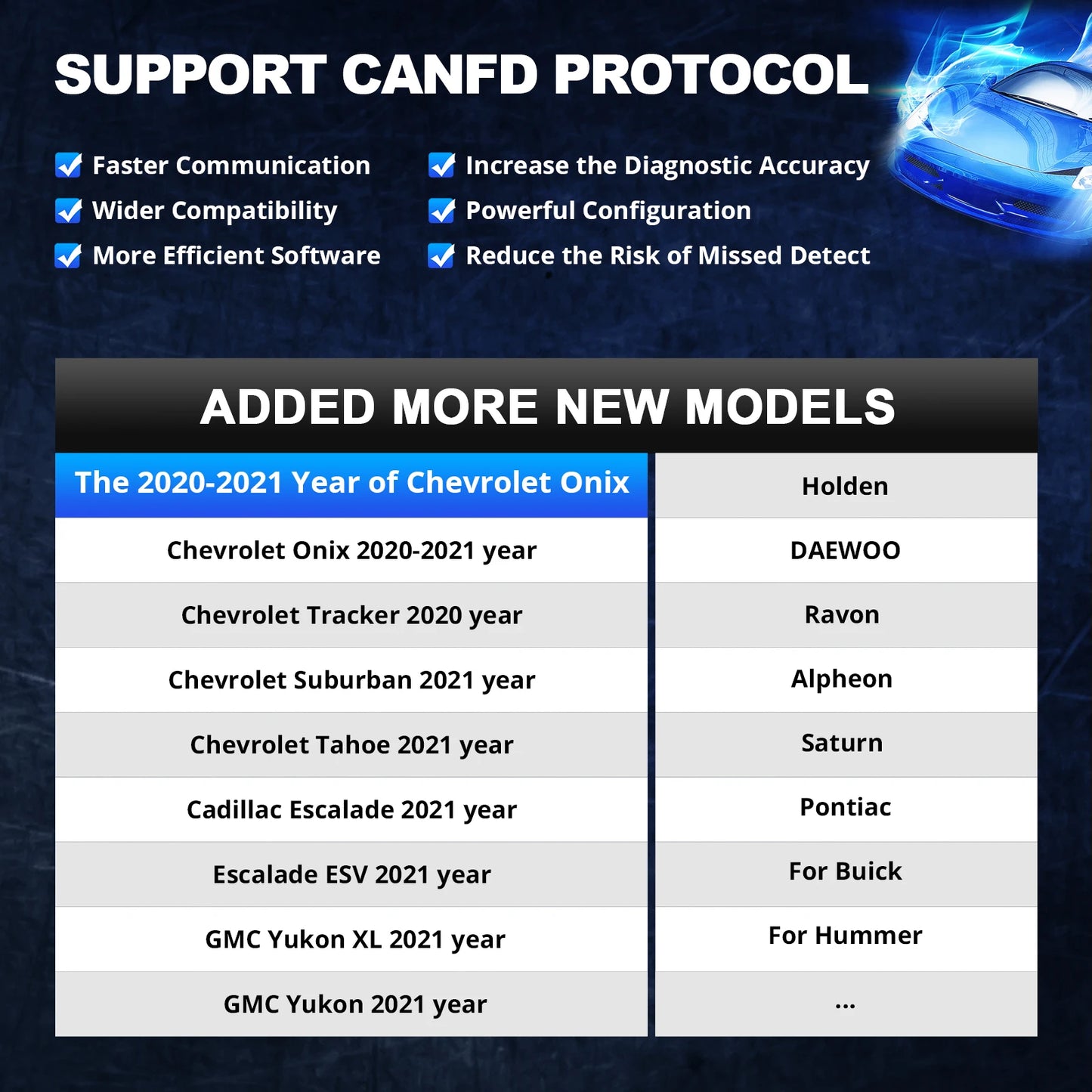 OBD2 Scanner 16 resets