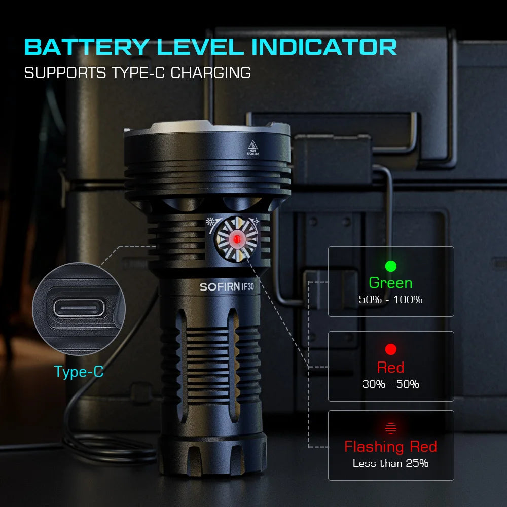 LED Flashlight Powerful 12000lm
