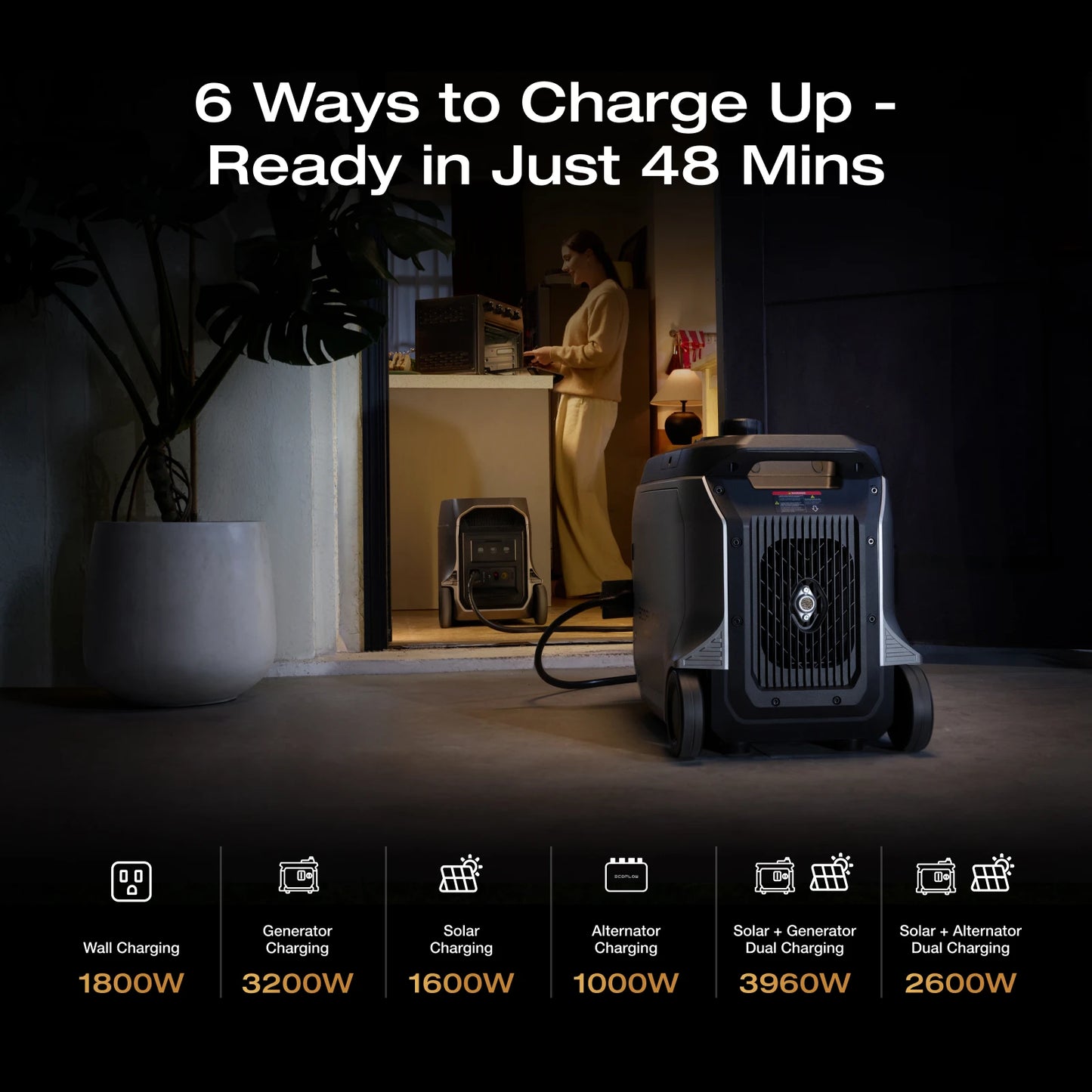 Portable Power Station, 3600W Output