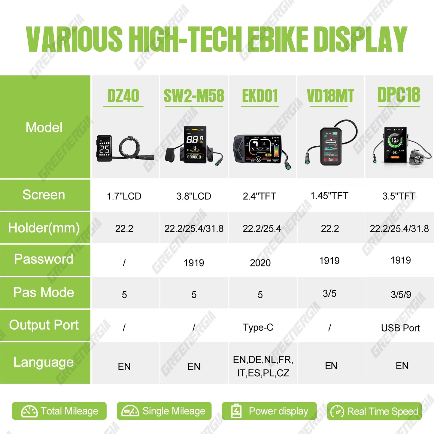 EBike Conversion Kit