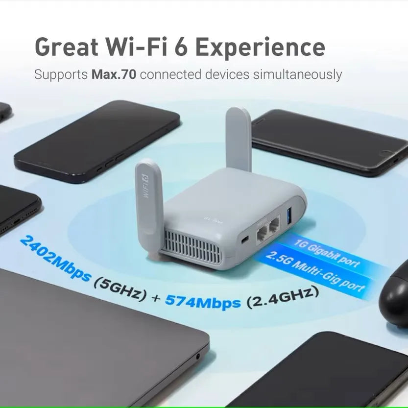 Wi-Fi 6 Wireless Travel Router