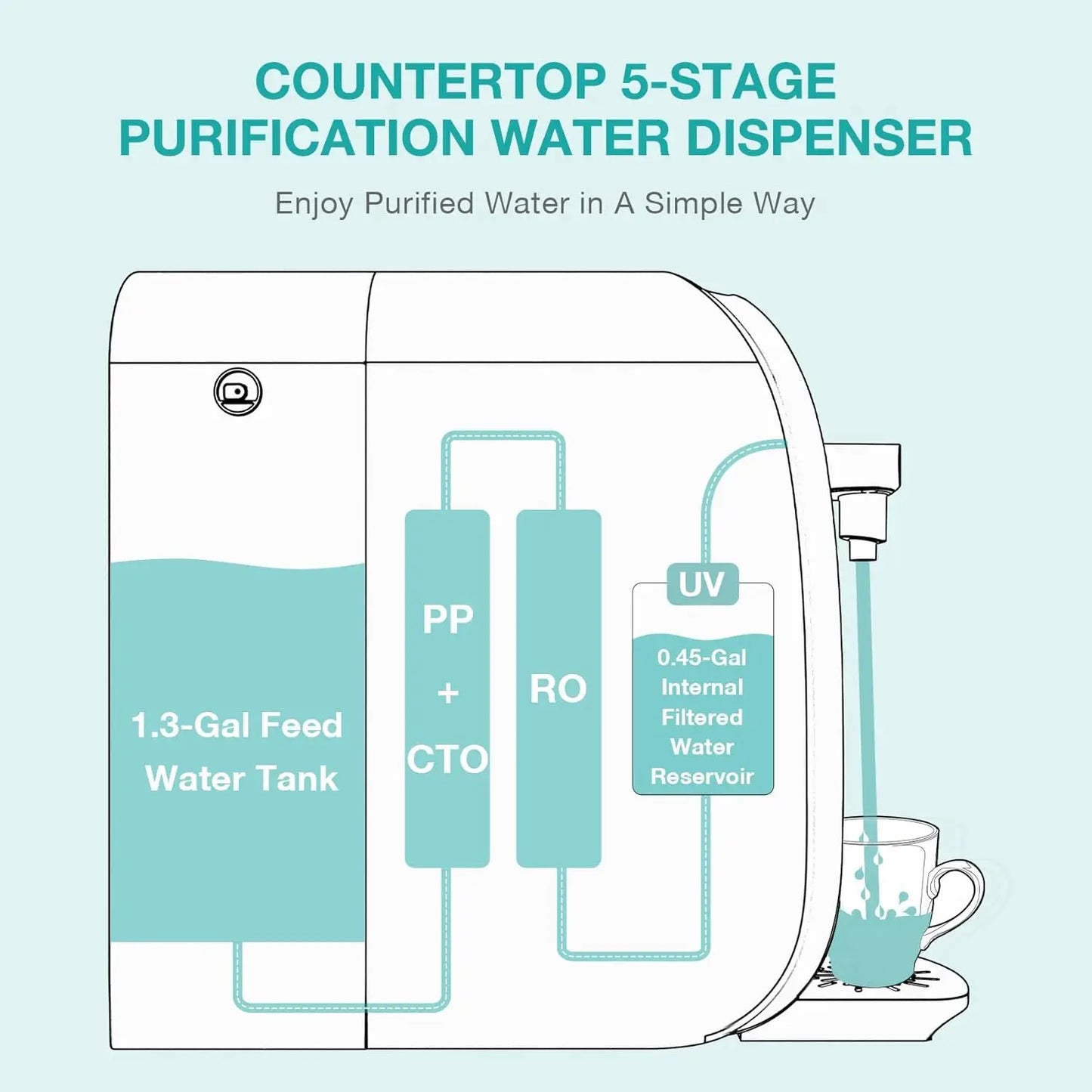 Countertop Reverse Osmosis Water Filter