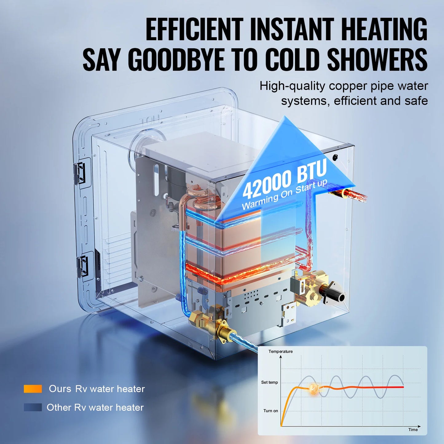 RV Tankless Water Heater