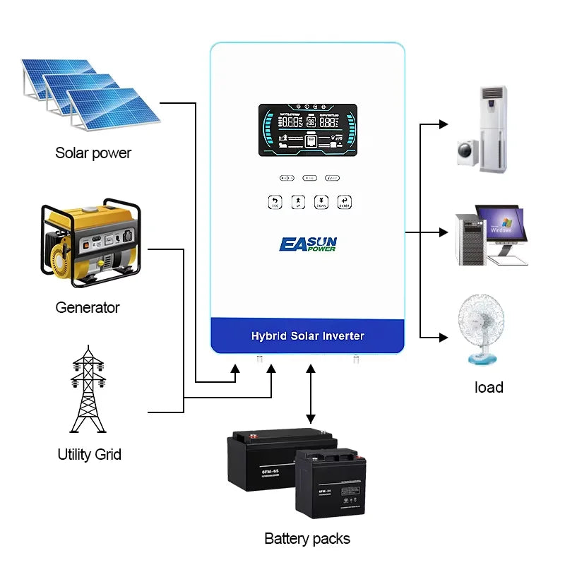 Solar Inverter Off Grid 4KW 24v 110/120v