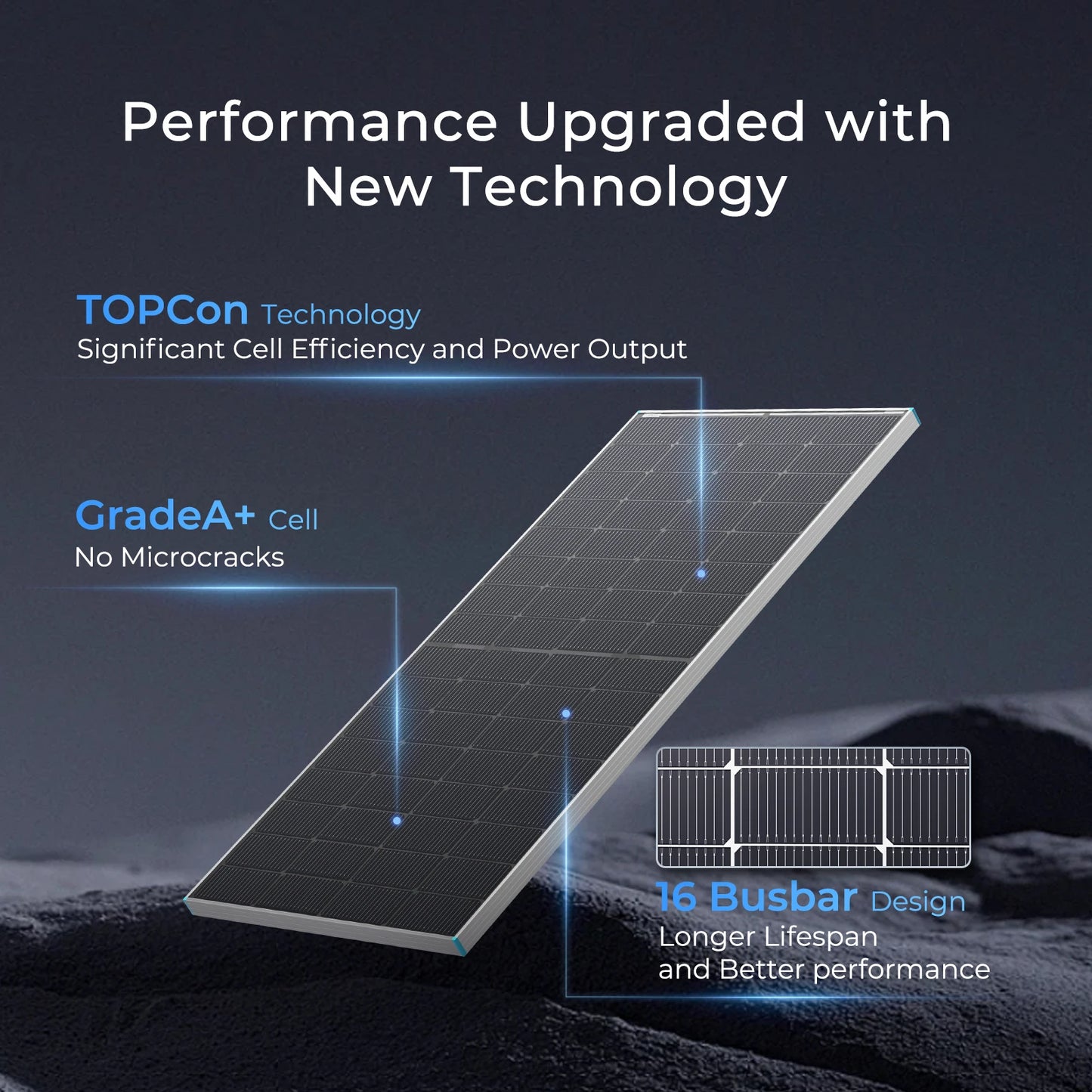 Bifacial Solar Panel, 12V 250 Watt