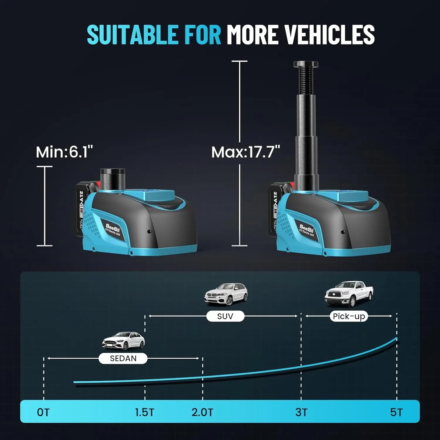 Electric Car Jack