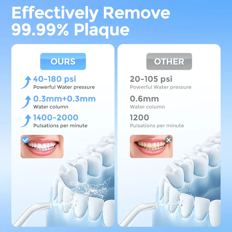 Portable Electric Water Flosser