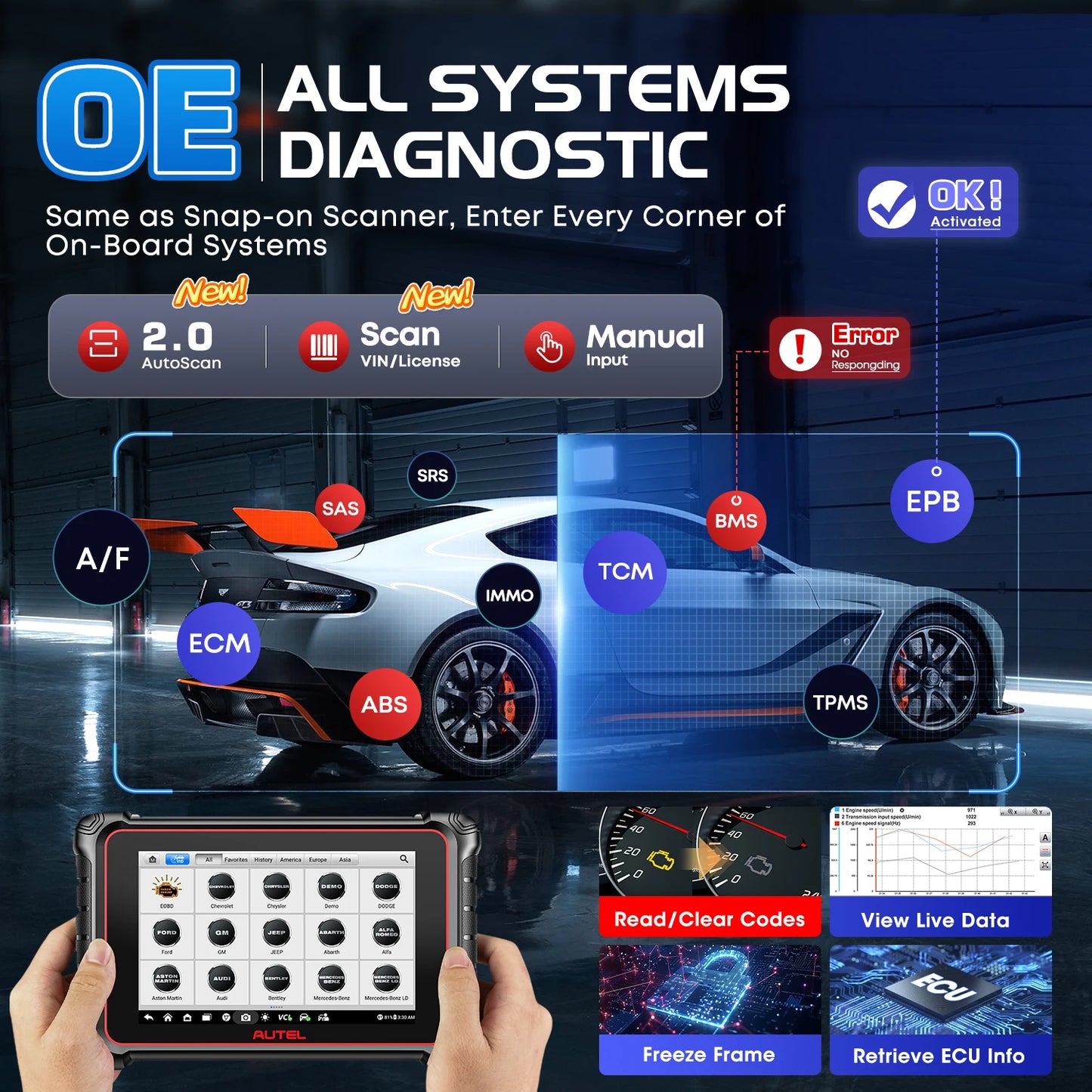 Diagnostic Scanner Wireless DoIP /CAN