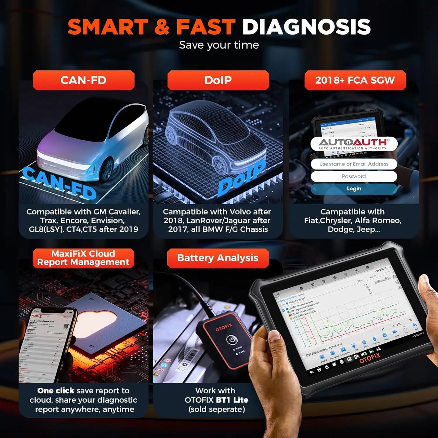OBD2 Scanner Car Diagnostic Tool
