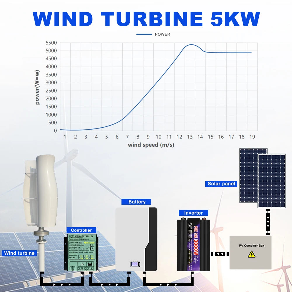5000W Vertical Wind Turbine 12V/24V