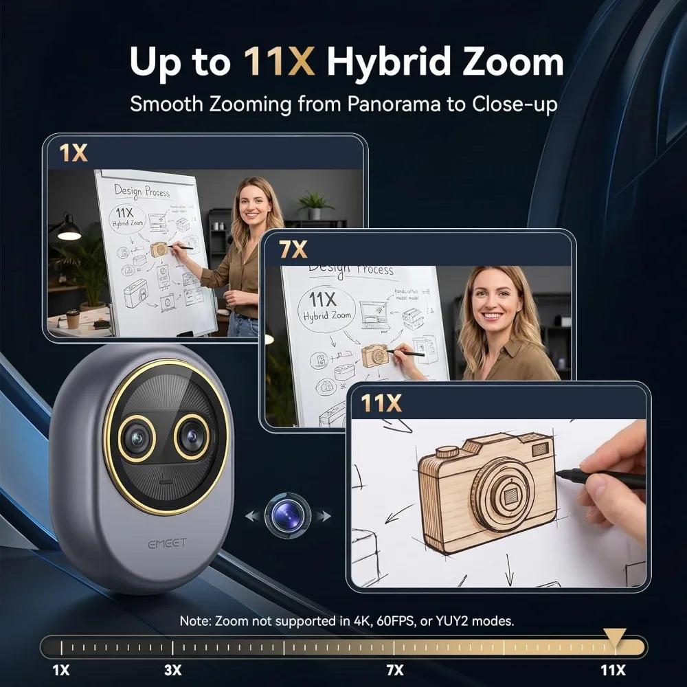 Dual-Camera 4K Webcam