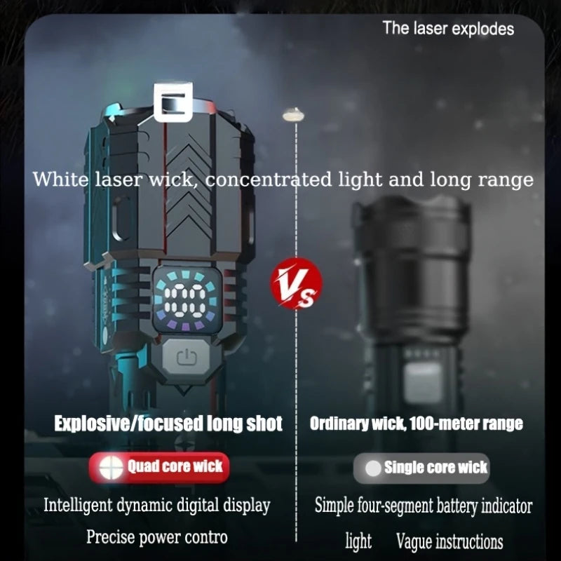 2000LM LED Flashlight Rechargeable Battery