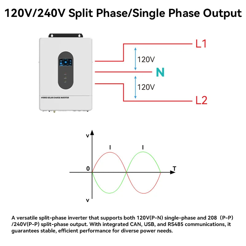 12KW Split Phase Solar Inverter 48V 110V 120V Hybrid