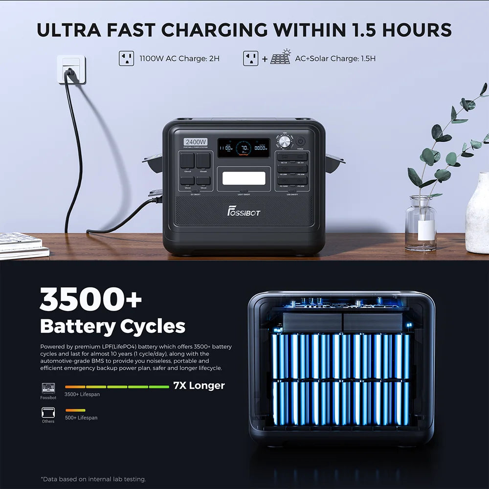 Power Station  LiFePO4 Solar Generator, 4800W Peak