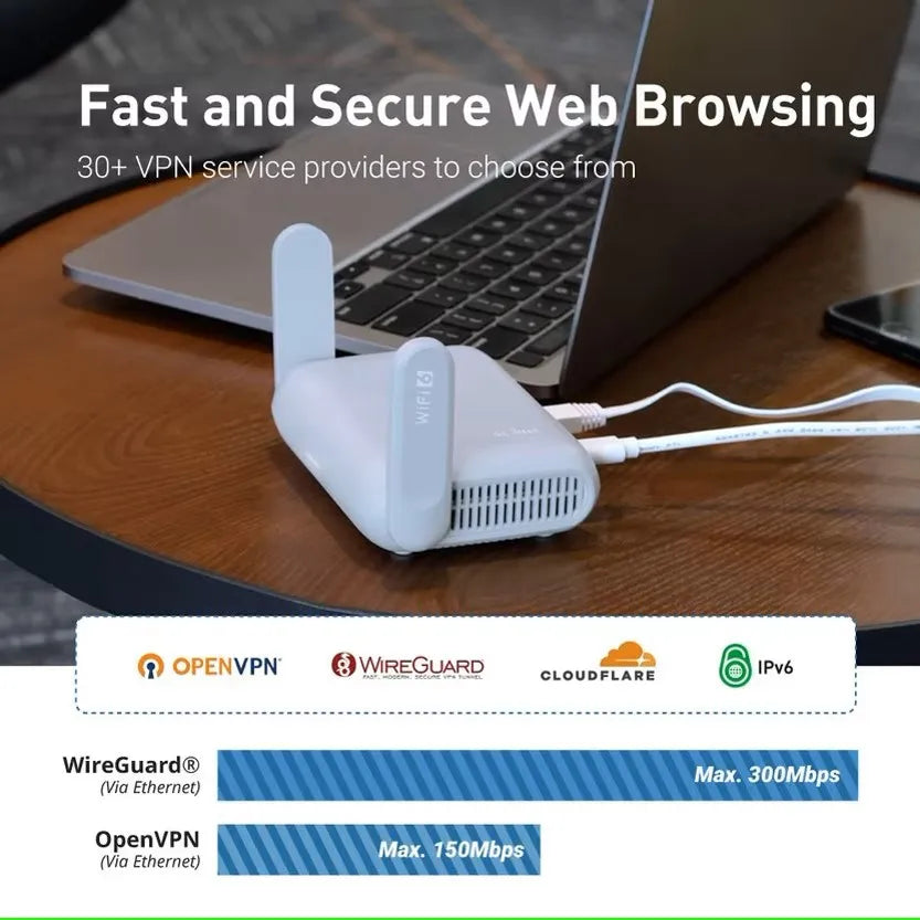 Wi-Fi 6 Wireless Travel Router