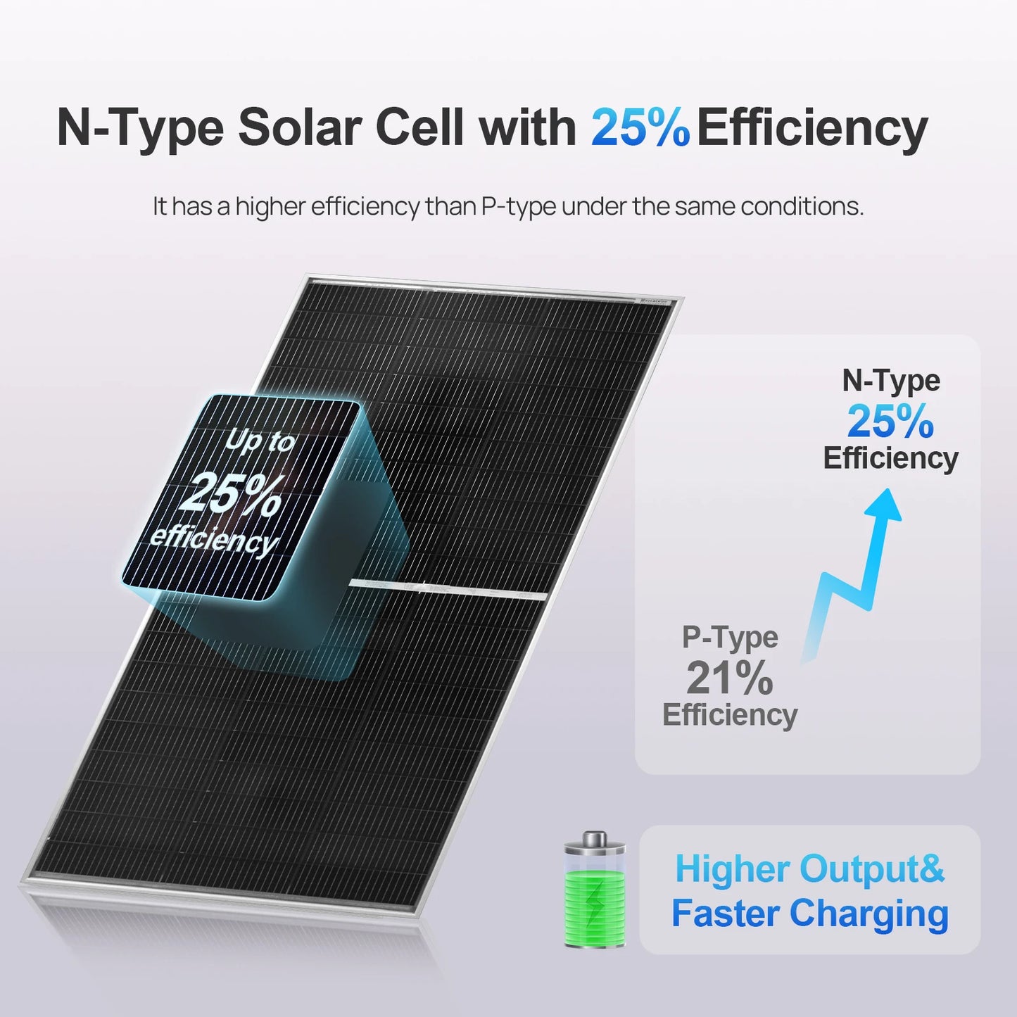 195W N-Type 18BB Bifacial Solar Panel