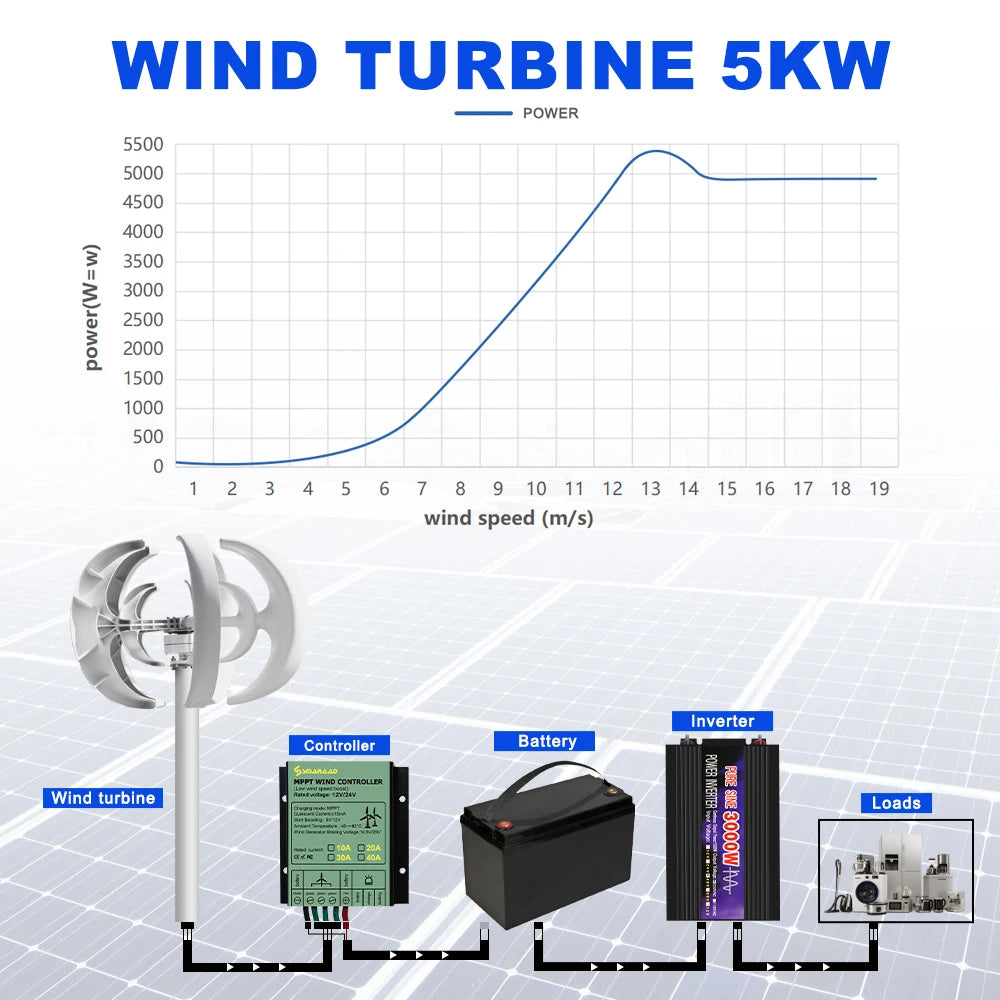 5000W Vertical Turbine
