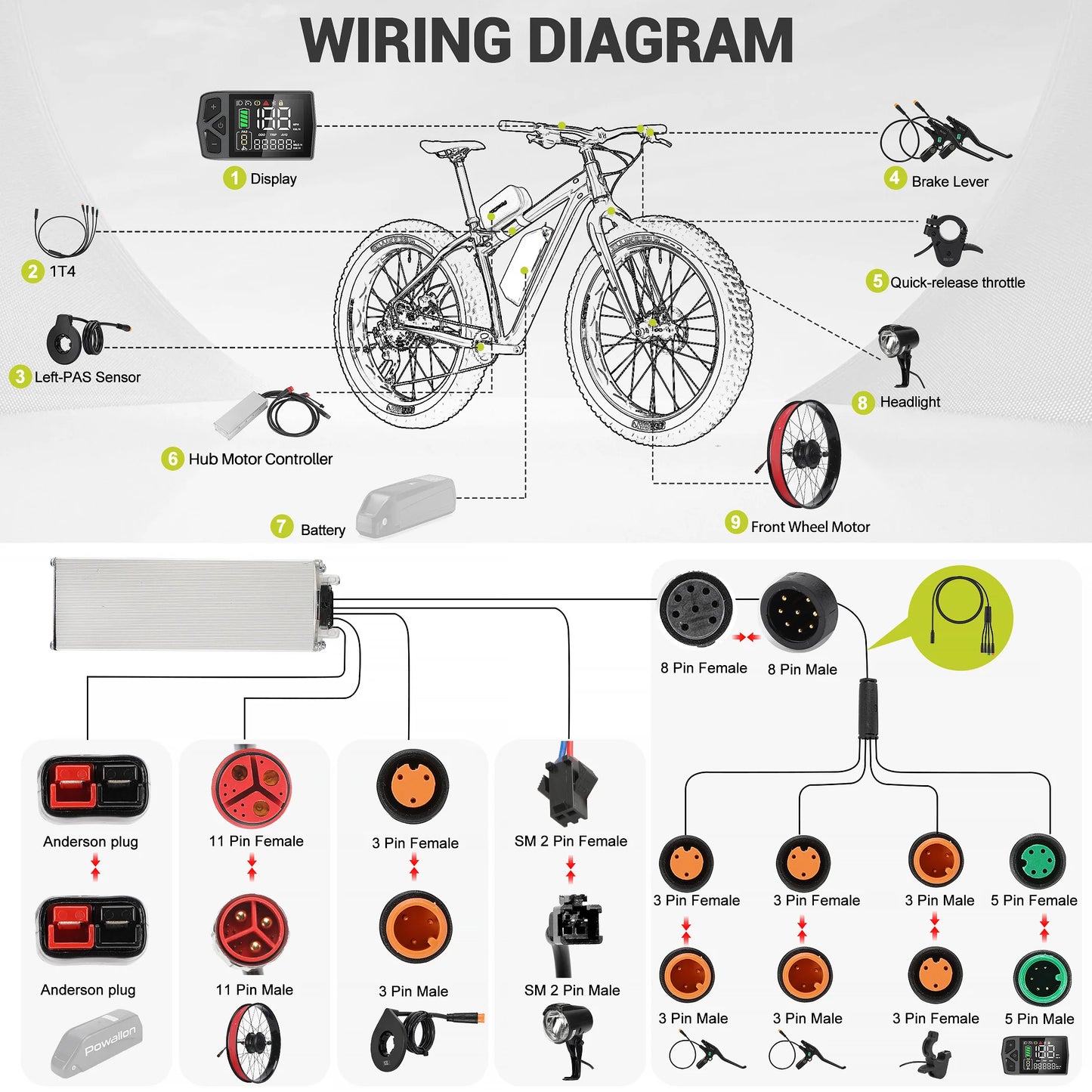 750W Front Wheel Kit, compatible with 20*4.0 size