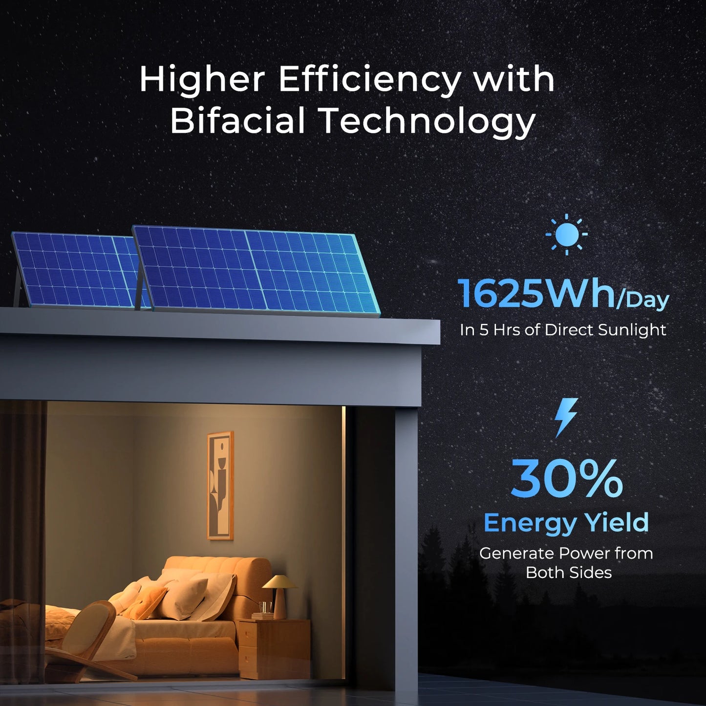 Bifacial Solar Panel, 12V 250 Watt