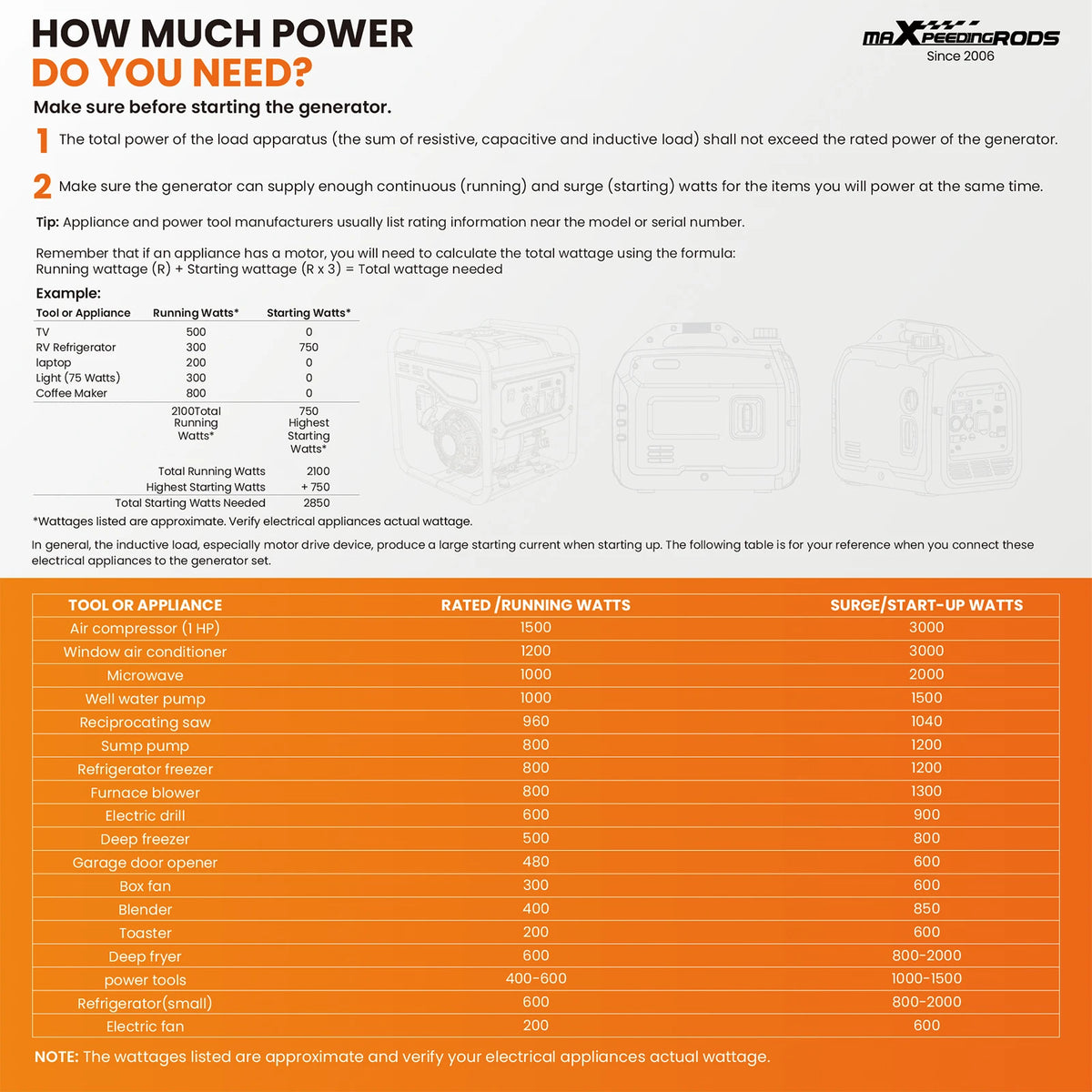 10500W Inverter Generator