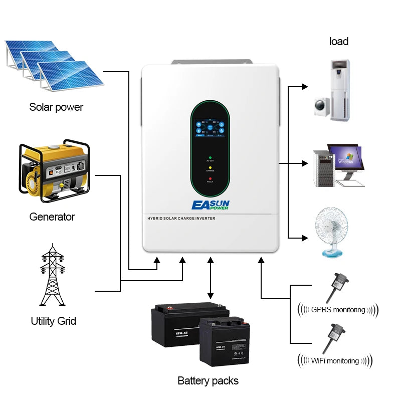 12KW hybrid solar inverter