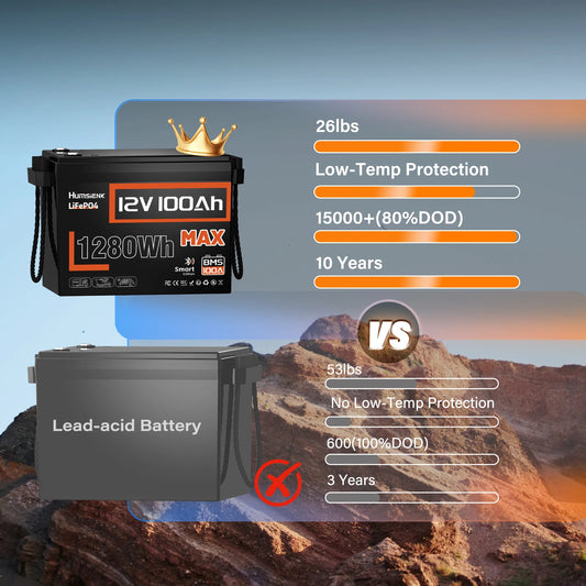 LiFePO4 Lithium Battery 12V 100AH