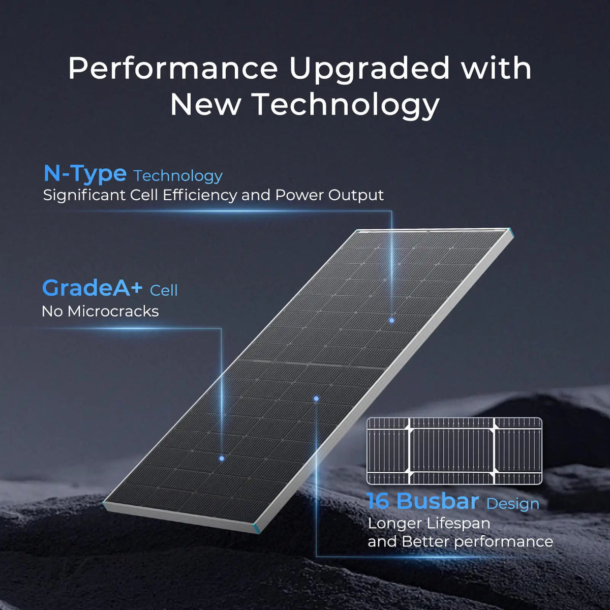 250W Bifacial N-Type Solar Panel, 16BB Double-Sided Monocrystalline PV Module, 25% High-Efficiency Solar Panel for 12V Systems, RV, Marine, Rooftop, Farm, Battery & Off-Grid Applications