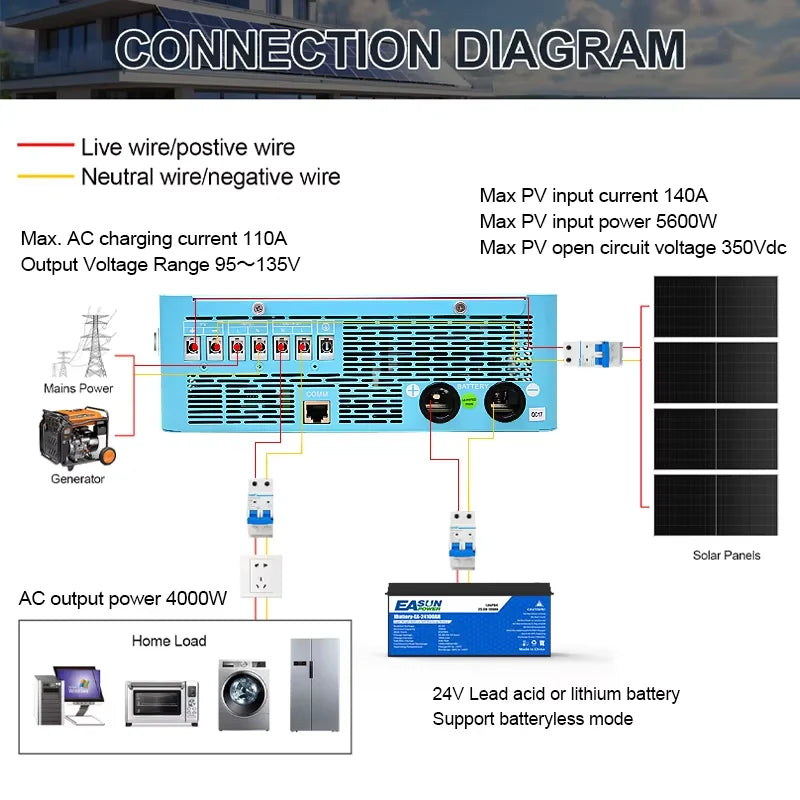 Solar Inverter Off Grid 4KW 24v 110/120v