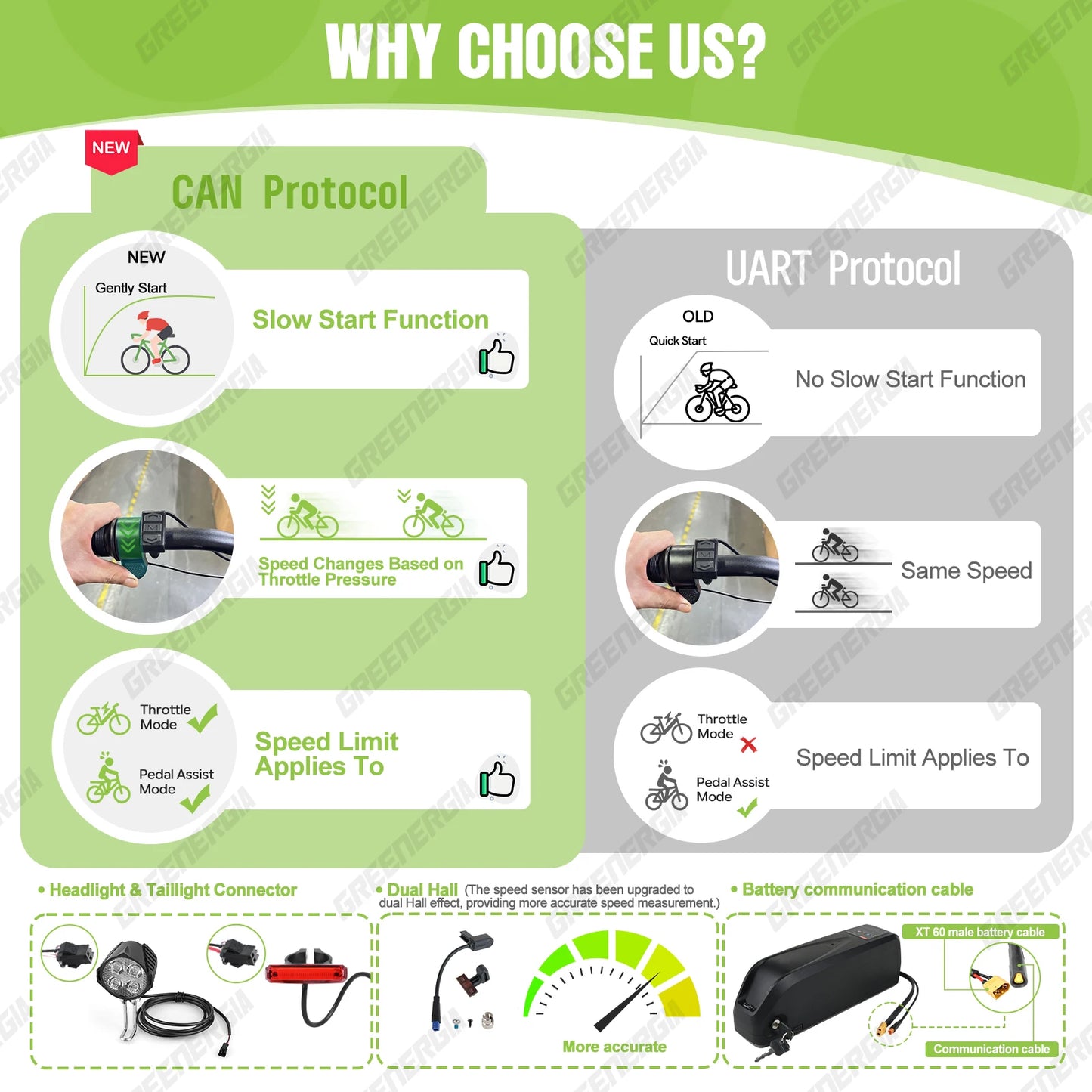 Mid Drive Kit  Ebike Conversion Kit with Battery 1000W 750W 500W Brushless Motor 13Ah 17.5Ah 20Ah