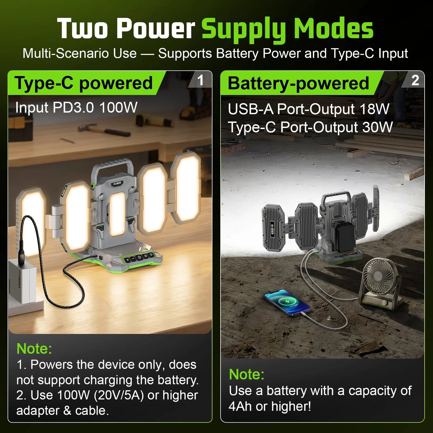 LED Work Light Compatible with Crafts-man 20V